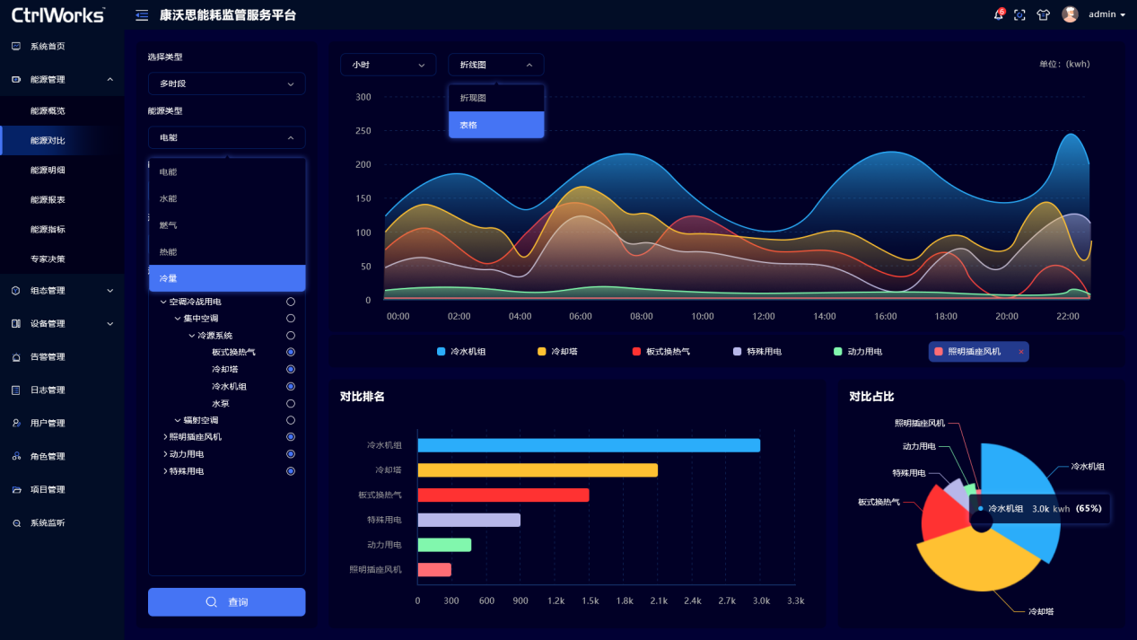 能耗在线监测系统如何监测能耗数据