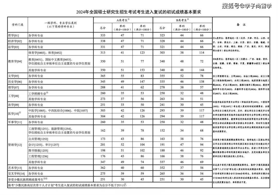 泰国留学费用一年多少(出国留学费用一览表2024)