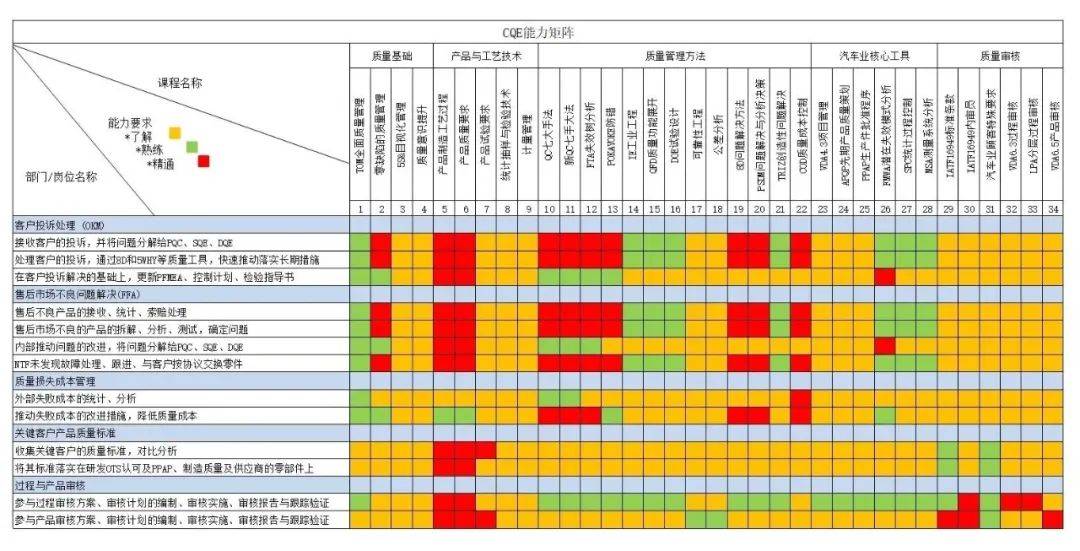 常见矩阵的十种类型图片