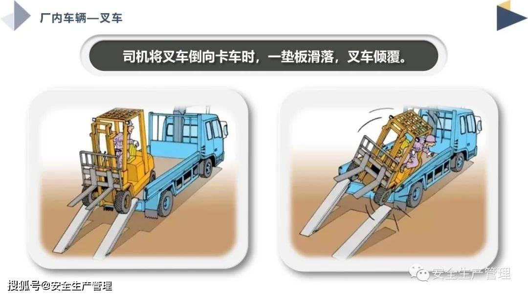 图解叉车安全事故42页