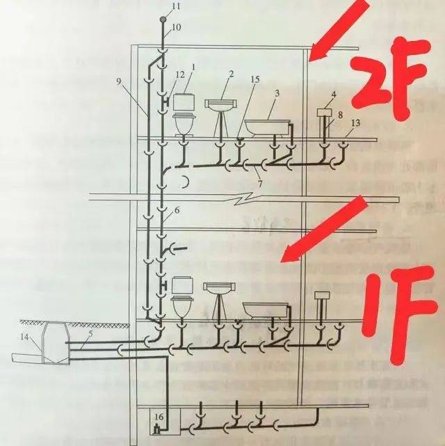 一楼独立下水图图片