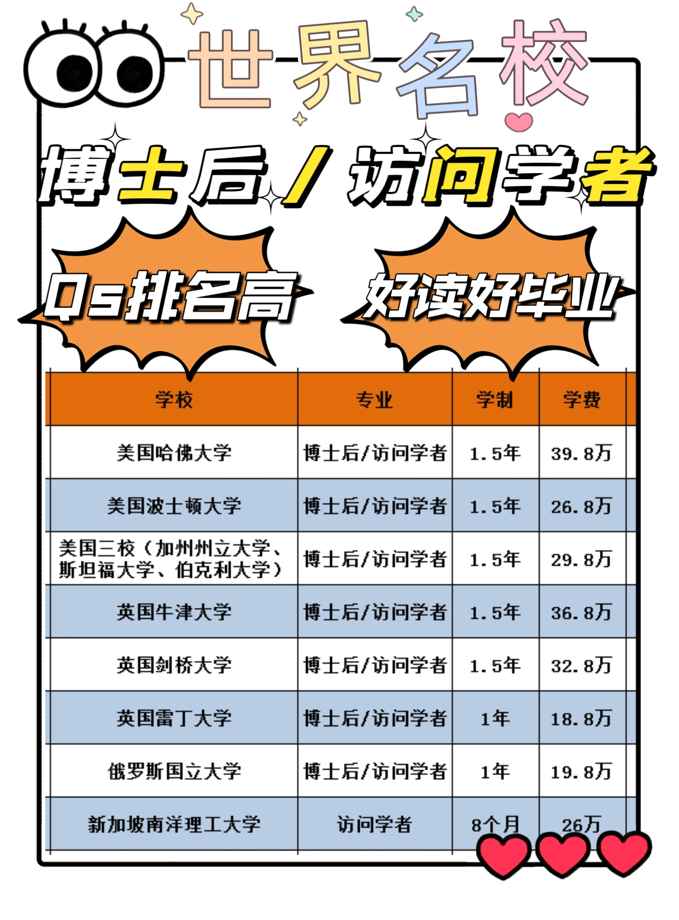 英国剑桥大学博士后项目如何申请_学位_资料_简历