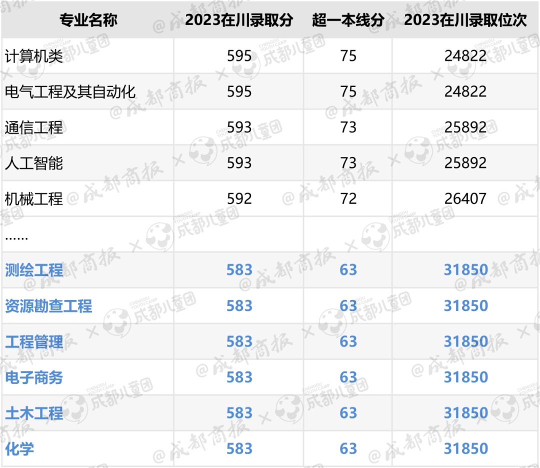 热门专业图片