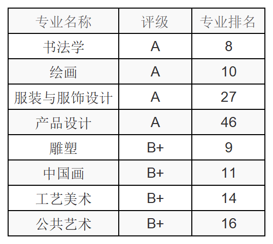 优势专业6湖北美术学院数字媒体艺术.