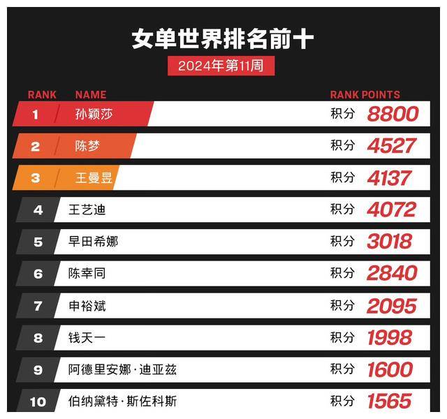 原创林高远一细节曝光wtt揭示国乒因祸得福1比3首轮遗憾收场
