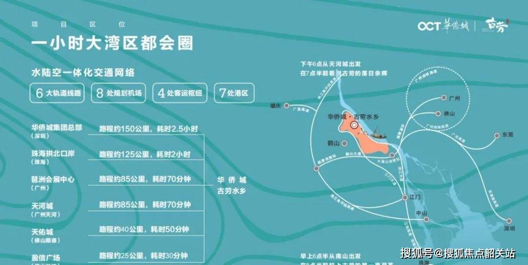 项目出发沿西江大堤新路,6分钟到大雁山高速路口,10分钟到达顺德九江