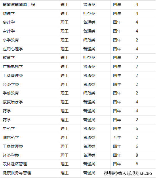 新疆石河子大学分数线图片