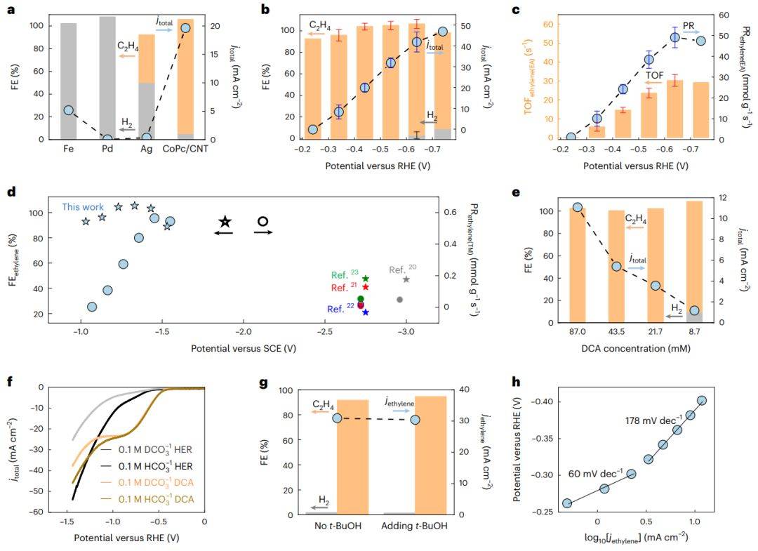 耶鲁大学王海梁团队最新naturenanotechnology