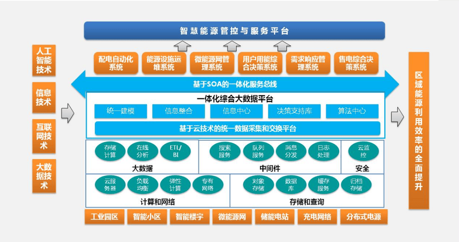 数字孪生与智慧城市 重塑城市生活的新模式