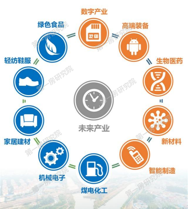 近年来,宿州抢抓长三角一体化发展战略机遇,打造"5 5 n"产业体系