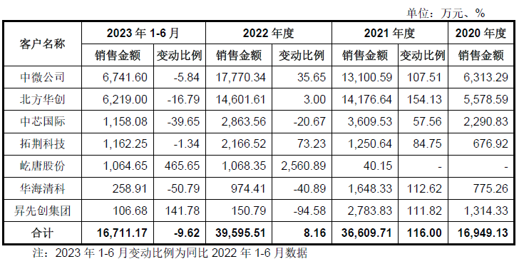 先锋精科科创板IPO:大量研发人员临时上岗 研发费用疑凑数(图6)
