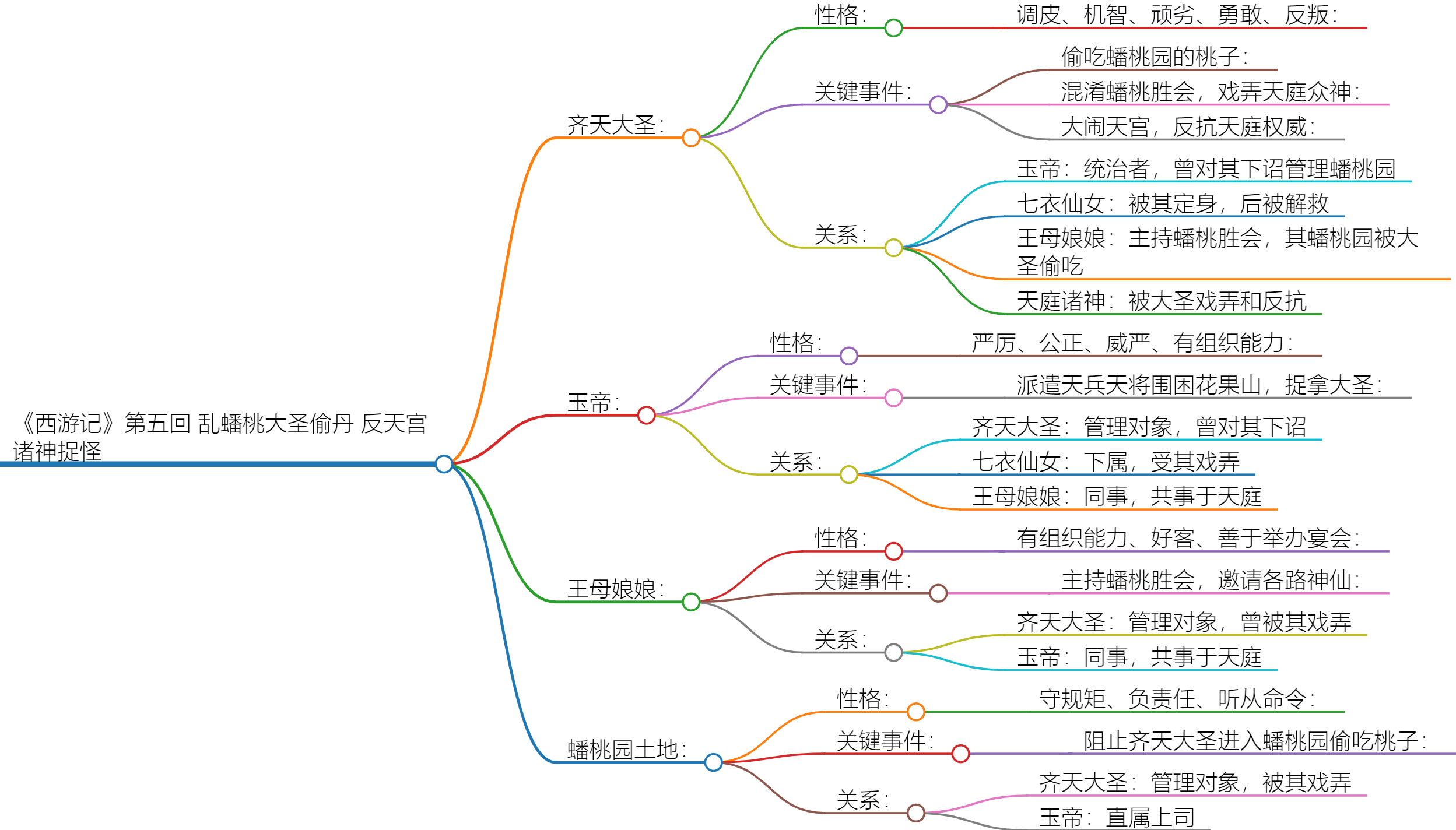 白蛇传思维导图内容图片