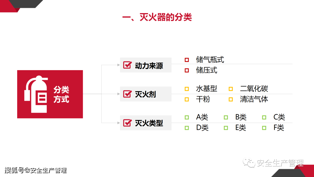 灭火器专题知识讲解(47页)