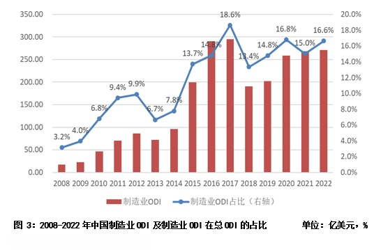 东盟经济总量_东盟十国经济总量排名:印尼位居第一