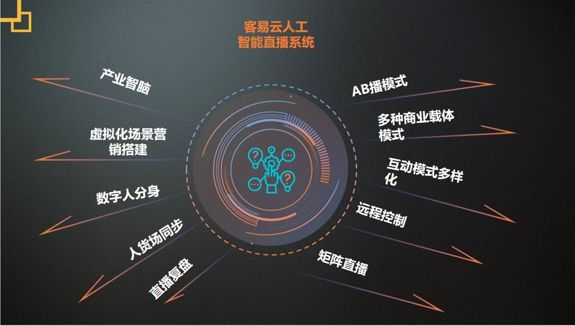 人工智能创业项目有哪些项目可以做(人工智能创业项目有哪些项目可以做的)