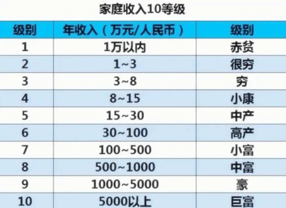 10万20万提高自己的收入才能解决问题