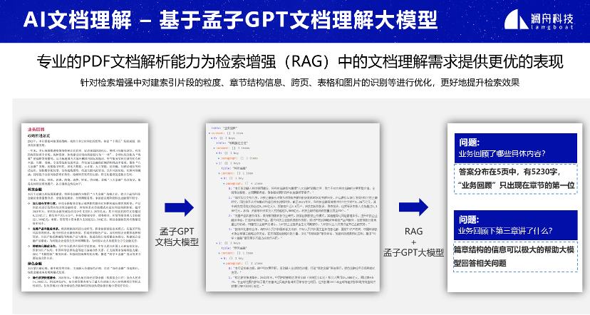 概要展示模型图片