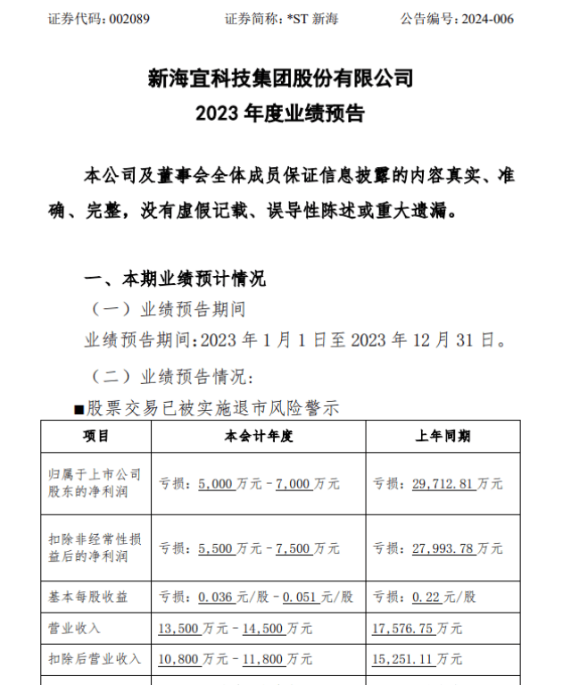 原创电鳗号深交所对st新海做出终止上市决定年报预计再度亏损
