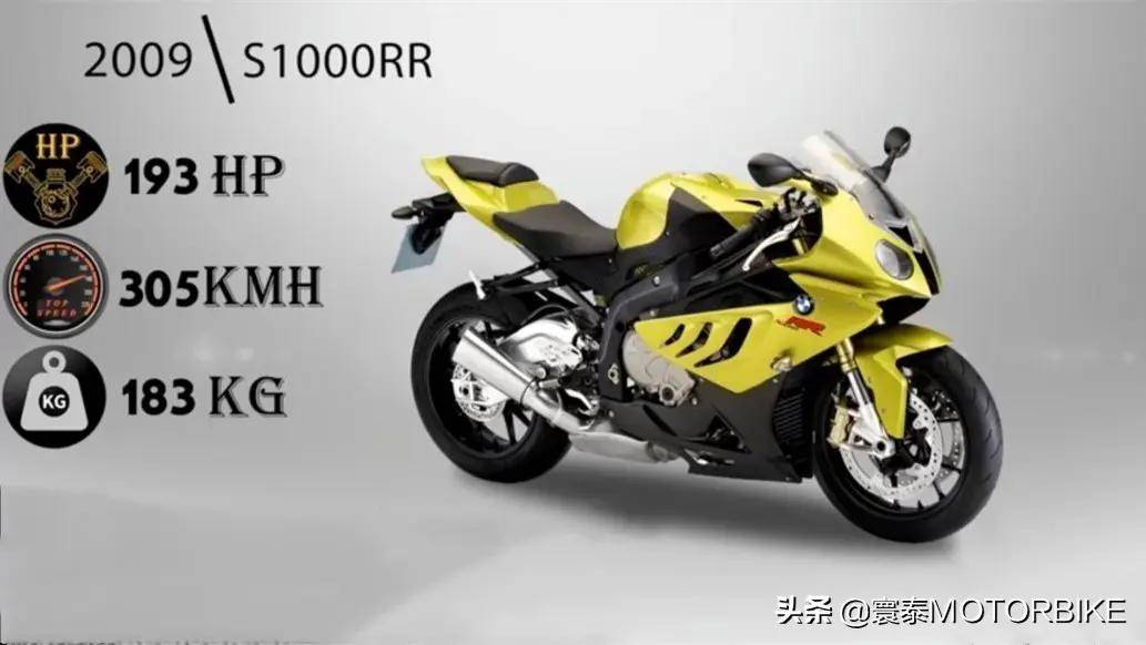 读宝马s1000rr近30年简史有感_搜狐汽车_搜狐网