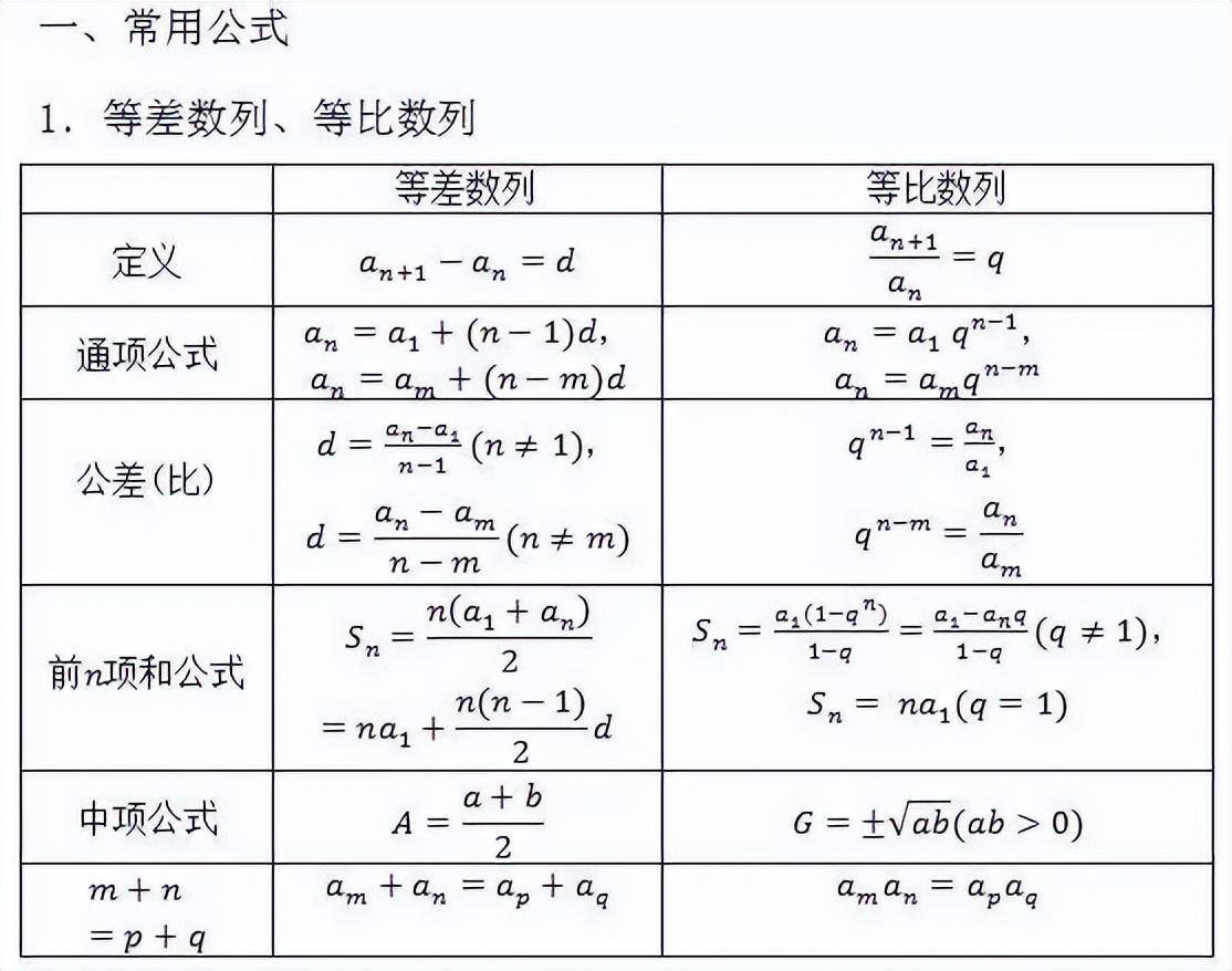 2024高考备考冲刺:高中数学必考公式全汇总