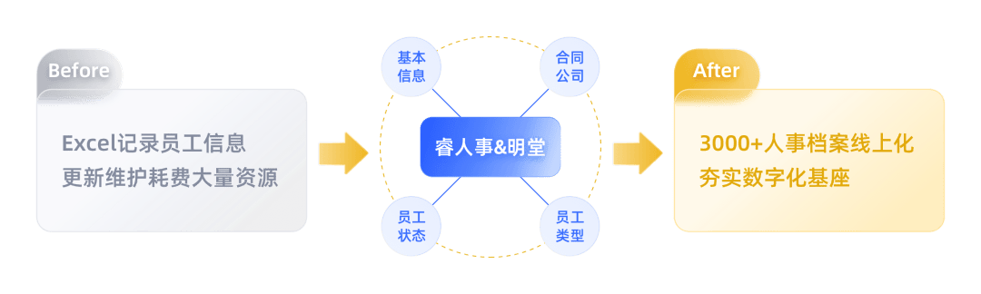 明堂环卫睿人事看环卫行业领军者以一体化推动企业降本增效