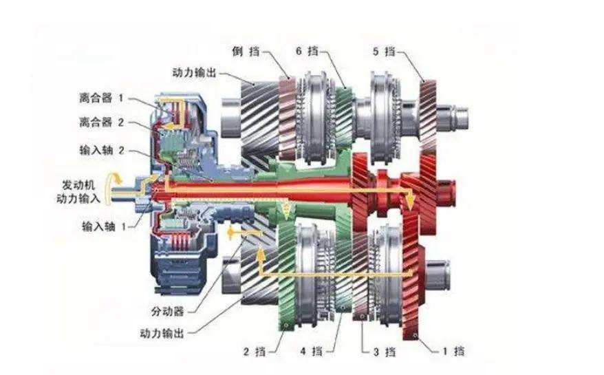 超越离合器原理图片