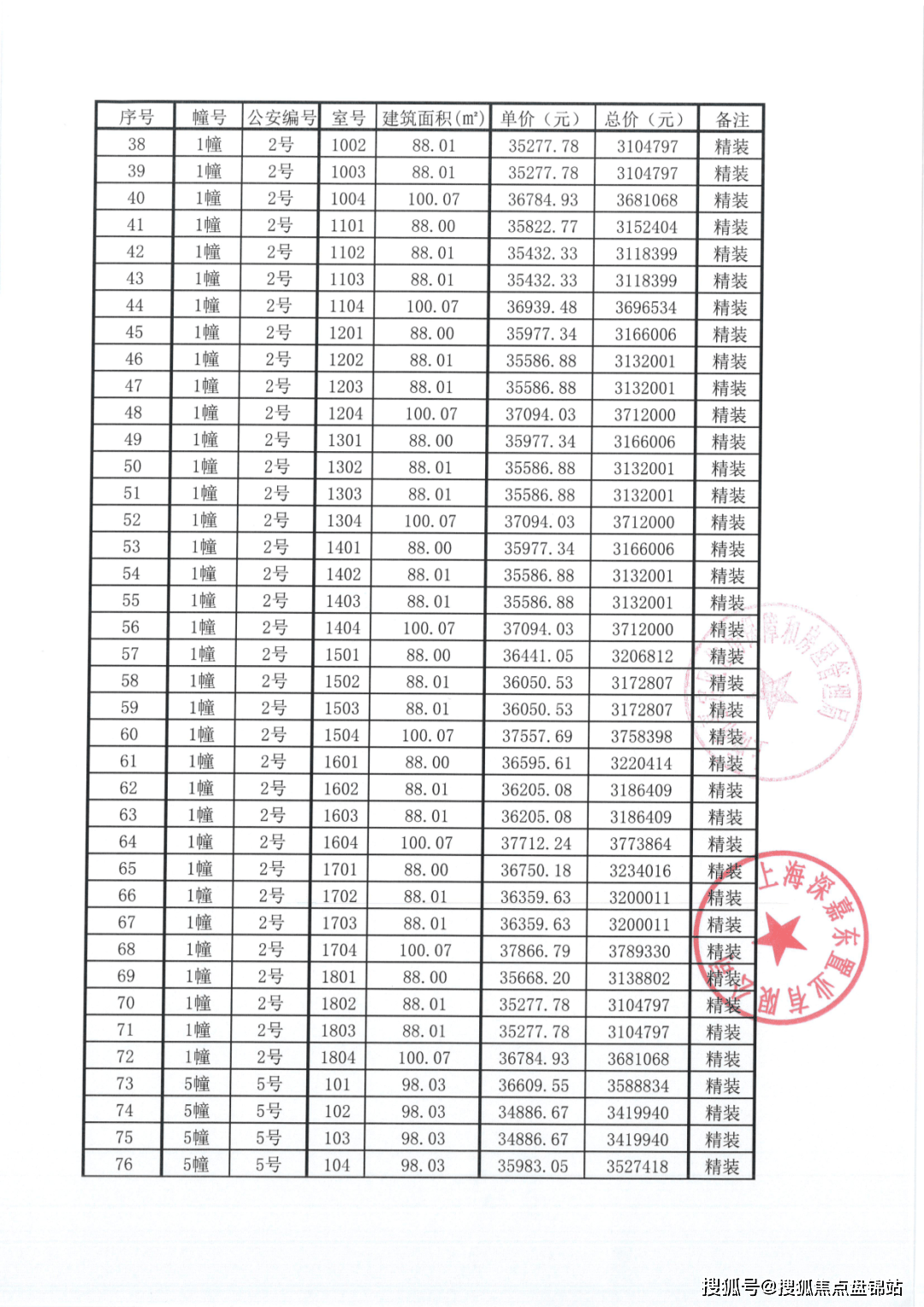 从装修大件,到细微之处,无一不体现了这个精工国企对于这个社区的匠心
