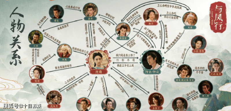 灵界碧苍王,魔族凤凰父母:凤来,琉羽真老公:行止老公备选:拂容君追求