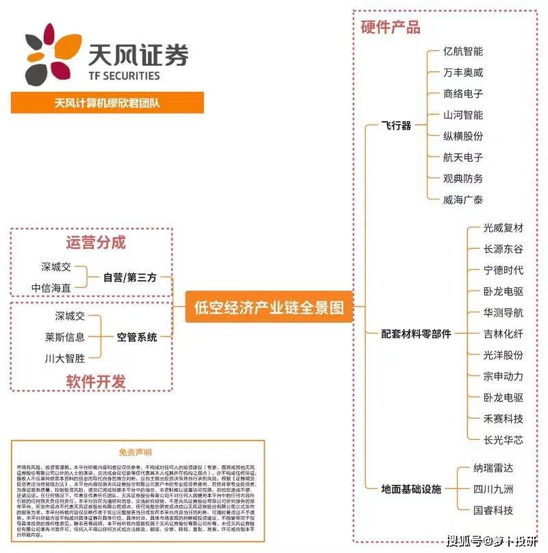 🚀市场狂飙！科技医疗教育新动向，你准备好了吗？💥