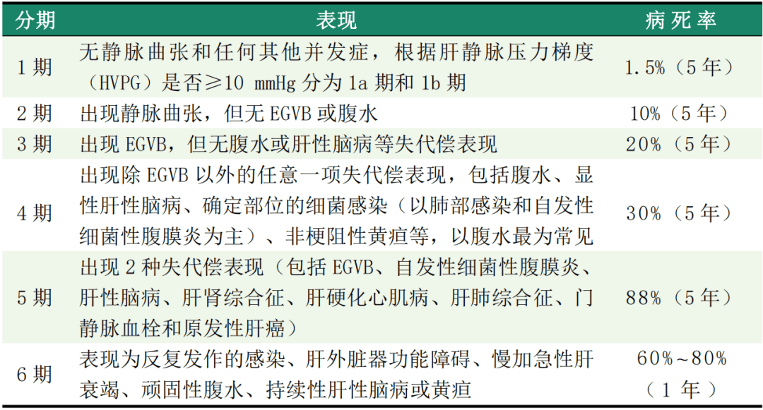 3亿肝病患者的生命之忧:肝硬化如何避免沦为肝癌?