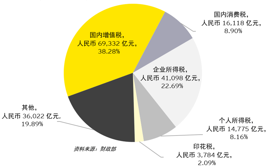 法规速递:海南自由贸易港鼓励类产业目录(2024年本)等