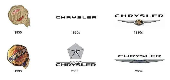 历史上的今天——1925年6月6日,克莱斯勒建立汽车公司