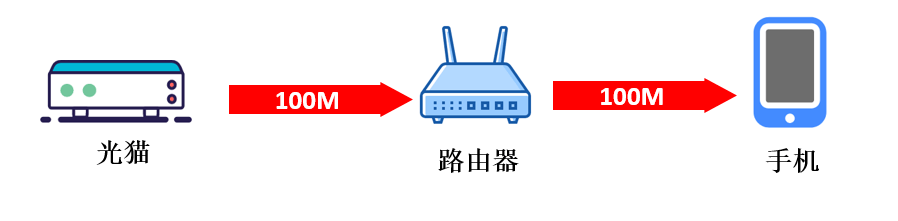 花钱修改征信有用吗（网速太慢换个路由器有效果吗知乎)插图1