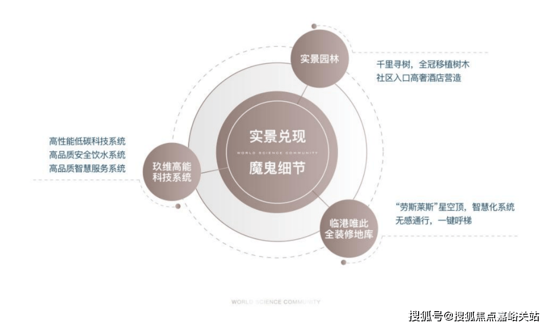 玖海云天玖海云天中建玖海云天售楼处电话房价户型图交通地铁楼盘详情