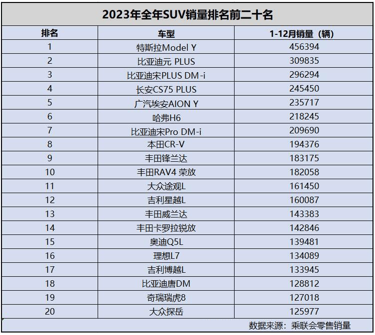 3万 不参与价格战