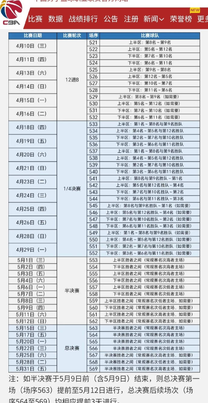 cba季后赛赛程公布 12进8仍旧采用三局两胜