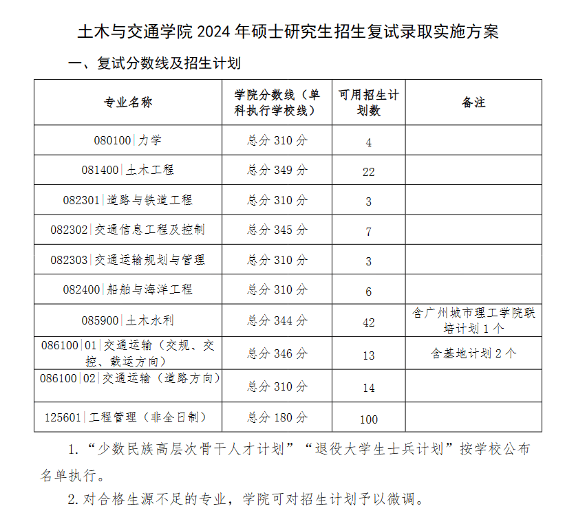 考研复试评分表（考研怎样
选择学校和专业）《考研复试评分细则》 考研培训