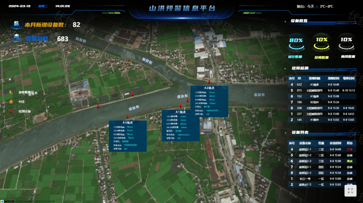 智慧水利:现代化水利管理的未来之路_建设_水资源_数字