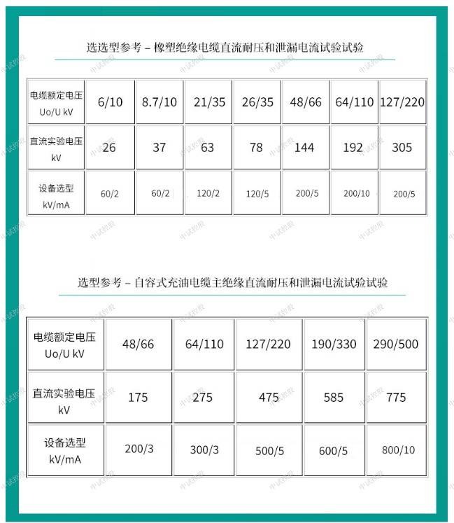 变压器直流耐压试验发生器400kv5ma