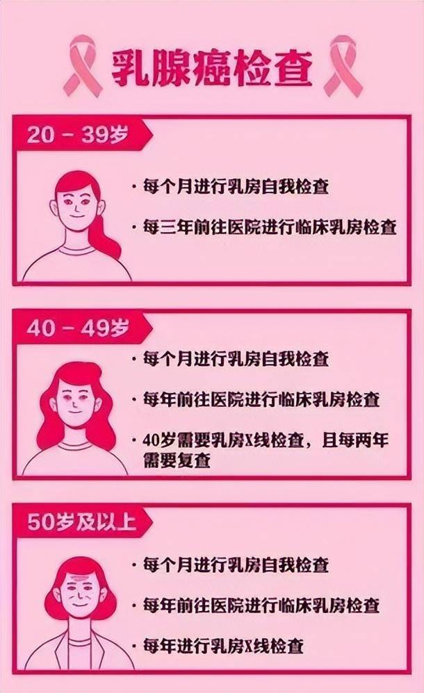 关爱女性乳腺健康 女性必须了解的乳房知识