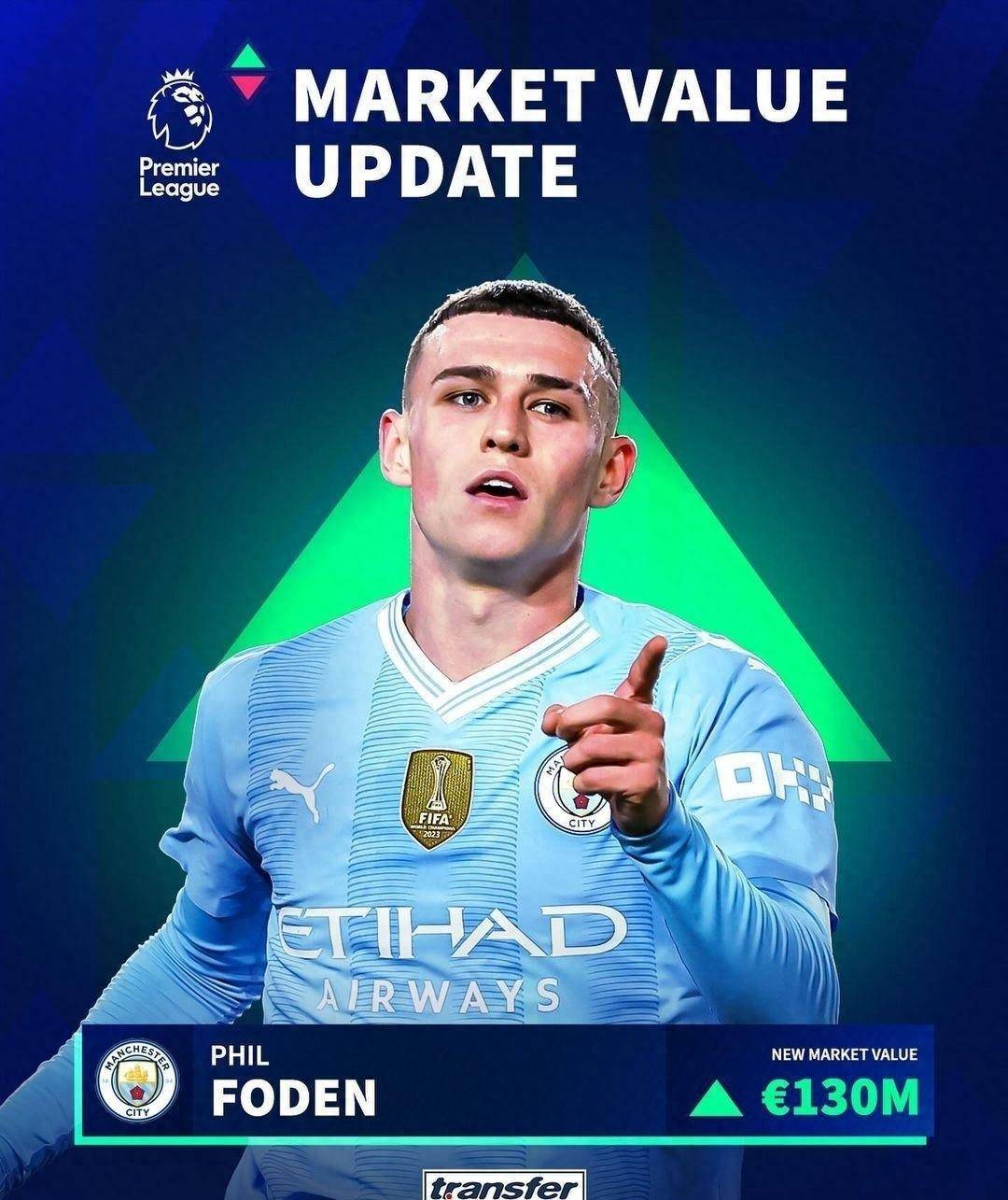 曼城太子身价升至英超次席 是青训三杰另2人总身价近3倍_福登_布拉欣