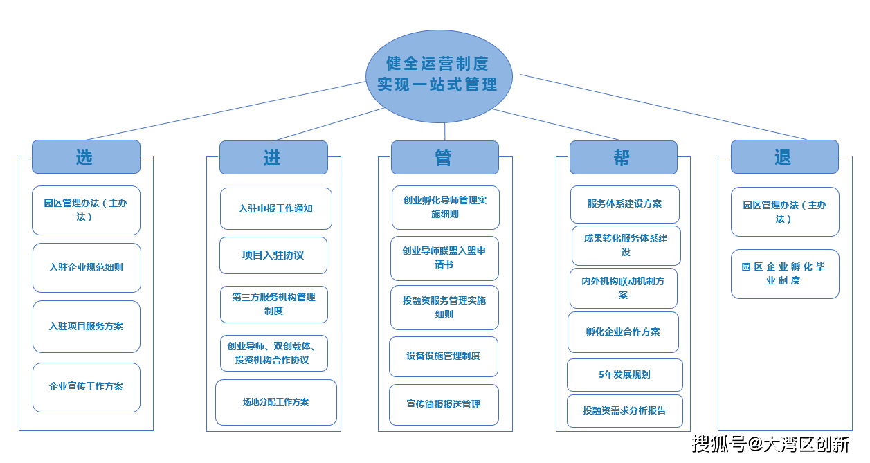 企业