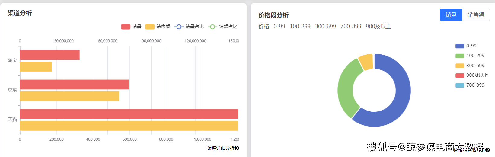防晒隔离销售额环比增长超130%_防晒霜_市场_数据