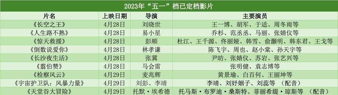 雷宇(王一博饰)等优秀飞行员经过严格选拔,正式成为我国新一代试飞员.