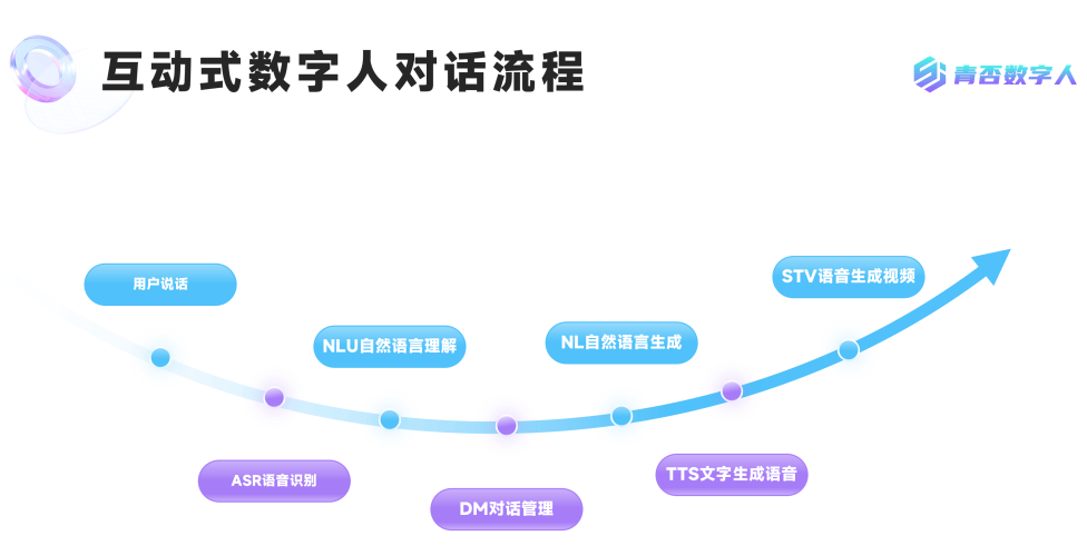 智能机器人怎么联网图片