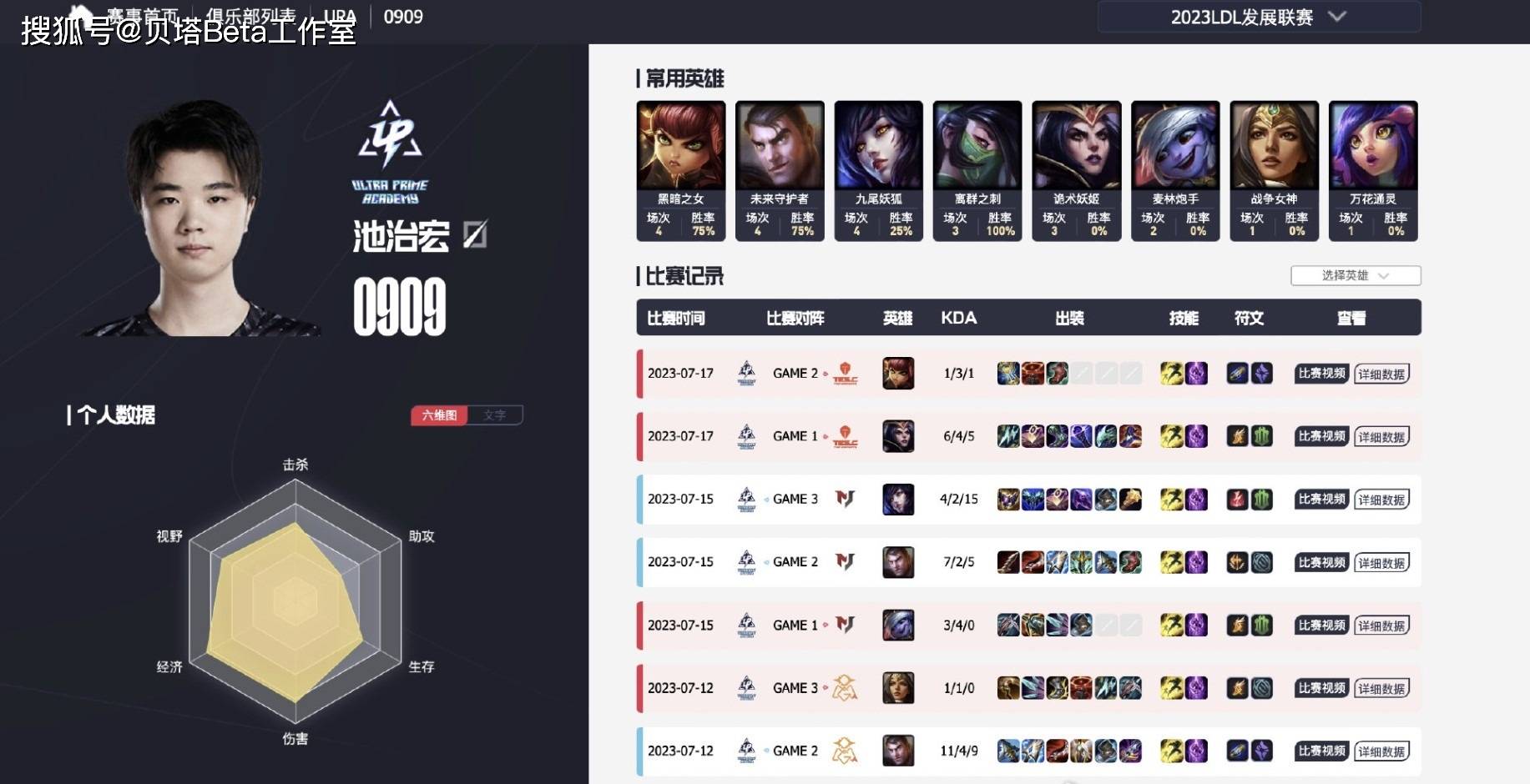 原创fisher终于被斩杀edg大名单更新0909加入粉丝吐槽一样菜