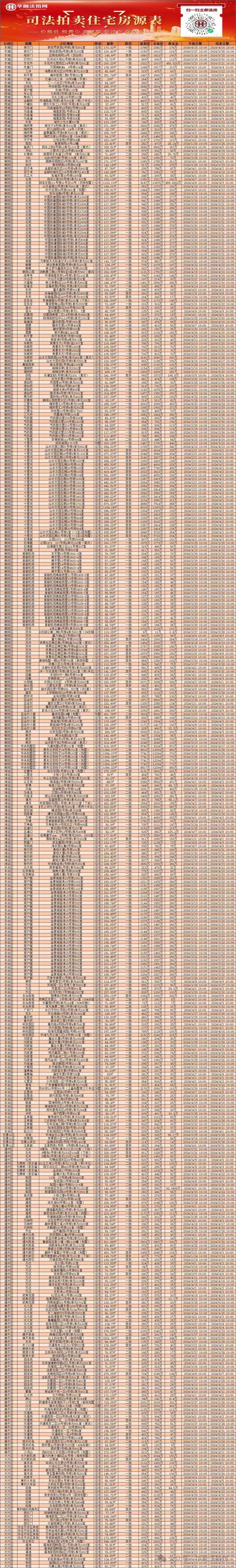华融法拍网更多房源交通出行:小区出北门是槐房西路,往北有19号线以及