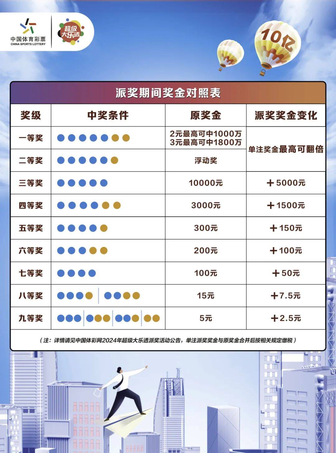 大乐透玩法 投注技巧图片