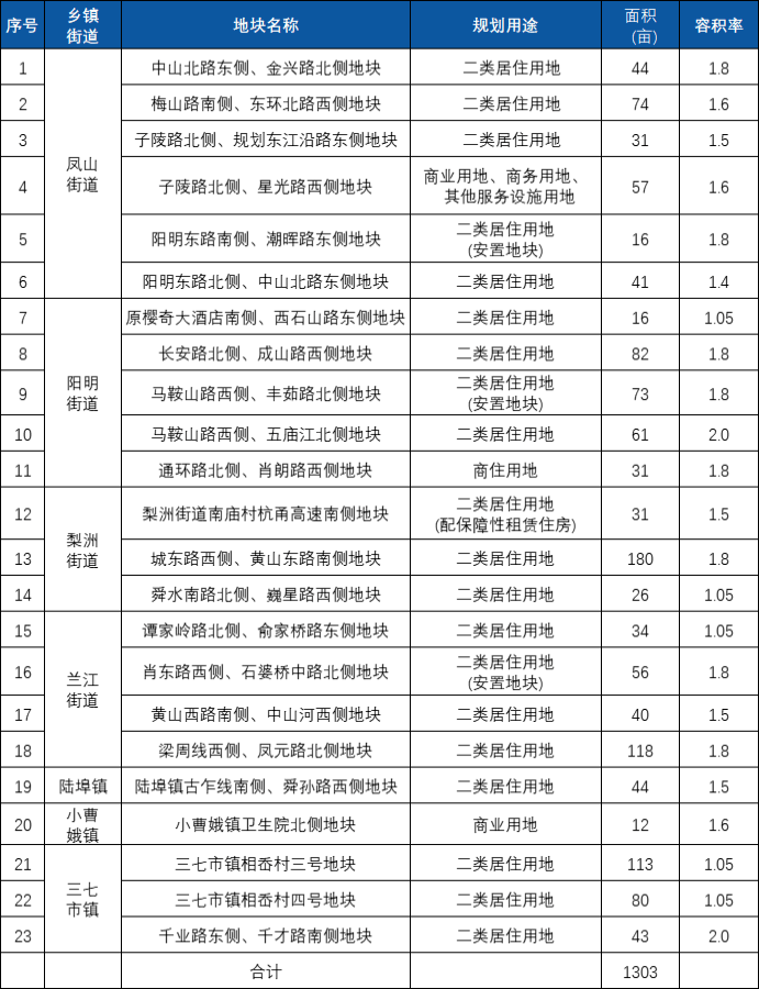 《2024年余姚读地手册》,23宗优质地块,共筑现代化美好活力"最名邑"!