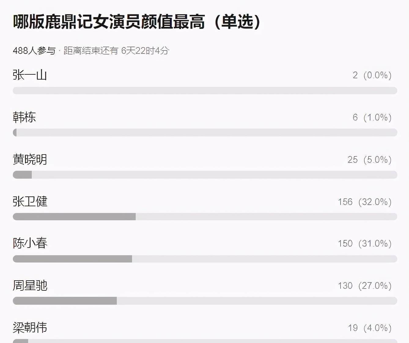 原创新鹿鼎记张一山糟点满满七个老婆现实恋情宛如剧中人设